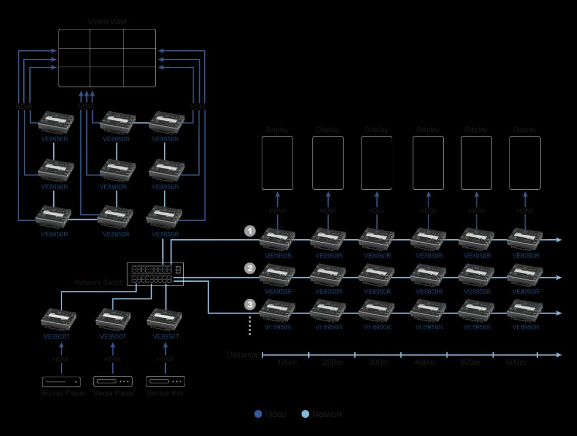 ATEN 4K HDMI over Ip Extender Transmitter Unit